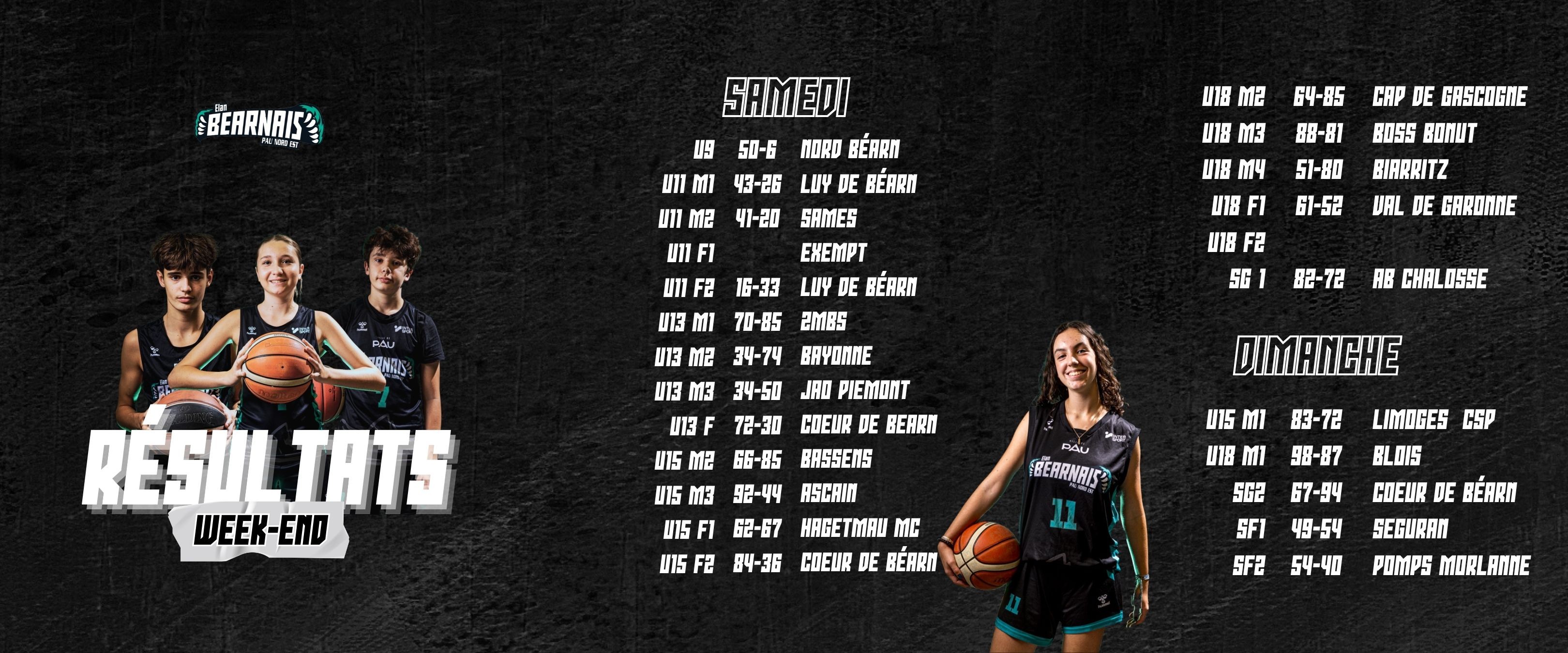 Résultats WE 1 2 fevrier